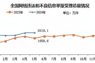 表现出色！英格拉姆半场11中6砍两队最高18分 外加4板3助